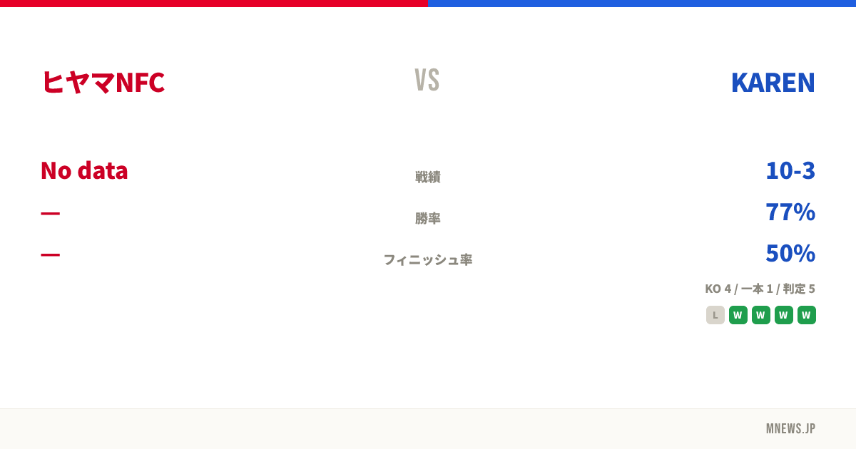 ヒヤマNFC vs KAREN