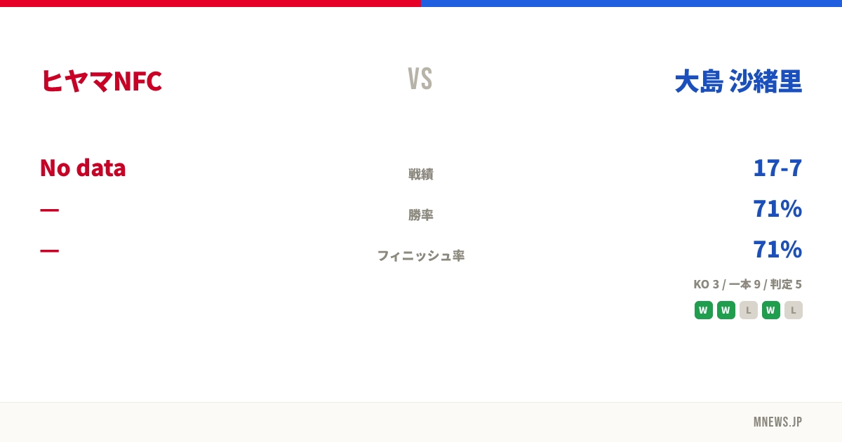 ヒヤマNFC vs 大島 沙緒里
