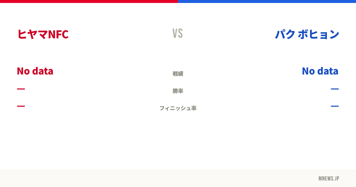 ヒヤマNFC vs パク ボヒョン