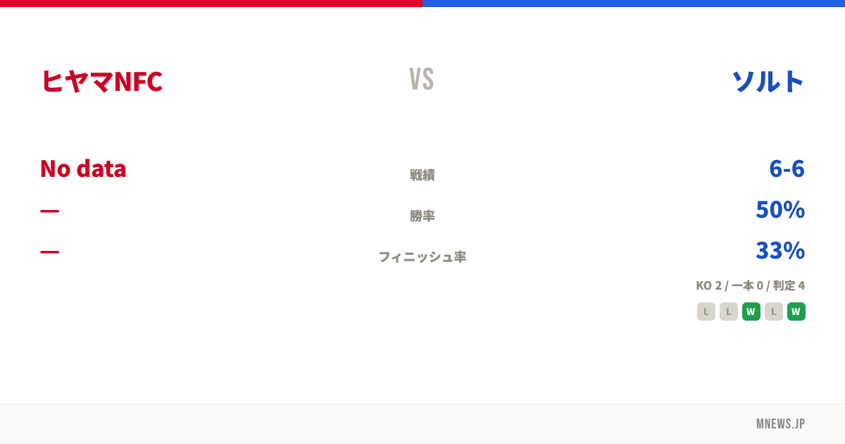 ヒヤマNFC vs ソルト