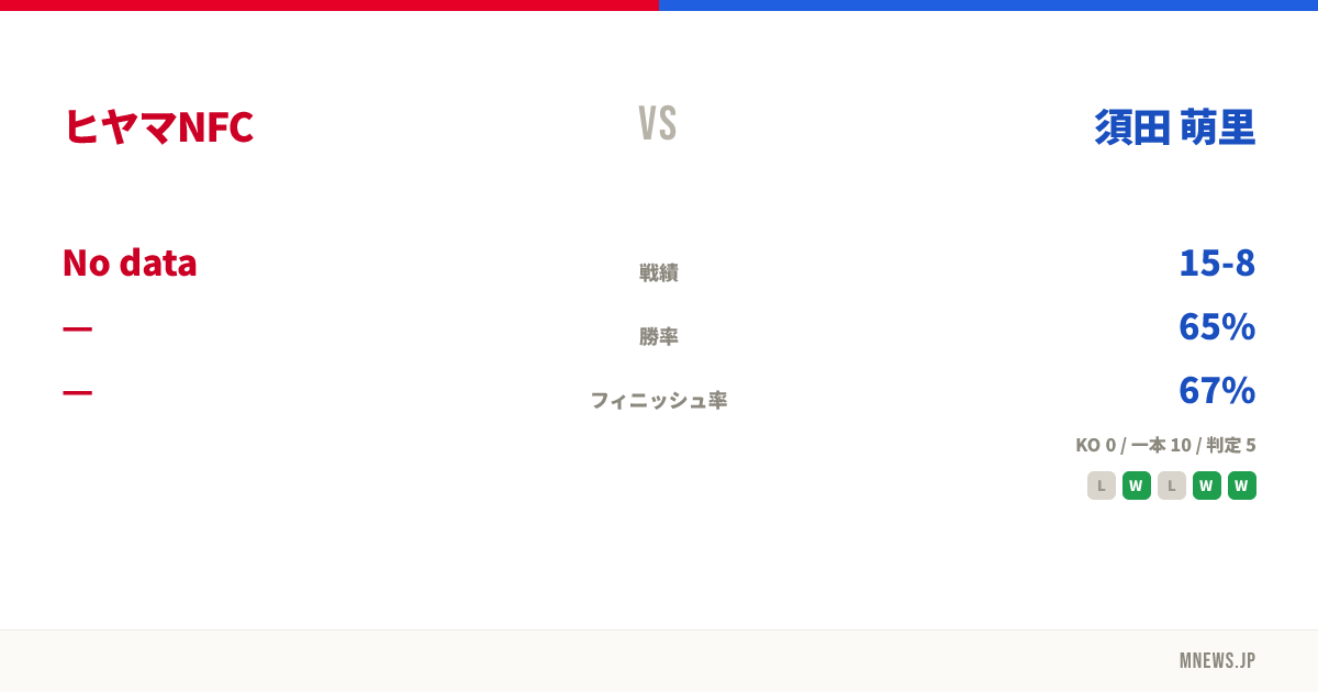 ヒヤマNFC vs 須田 萌里