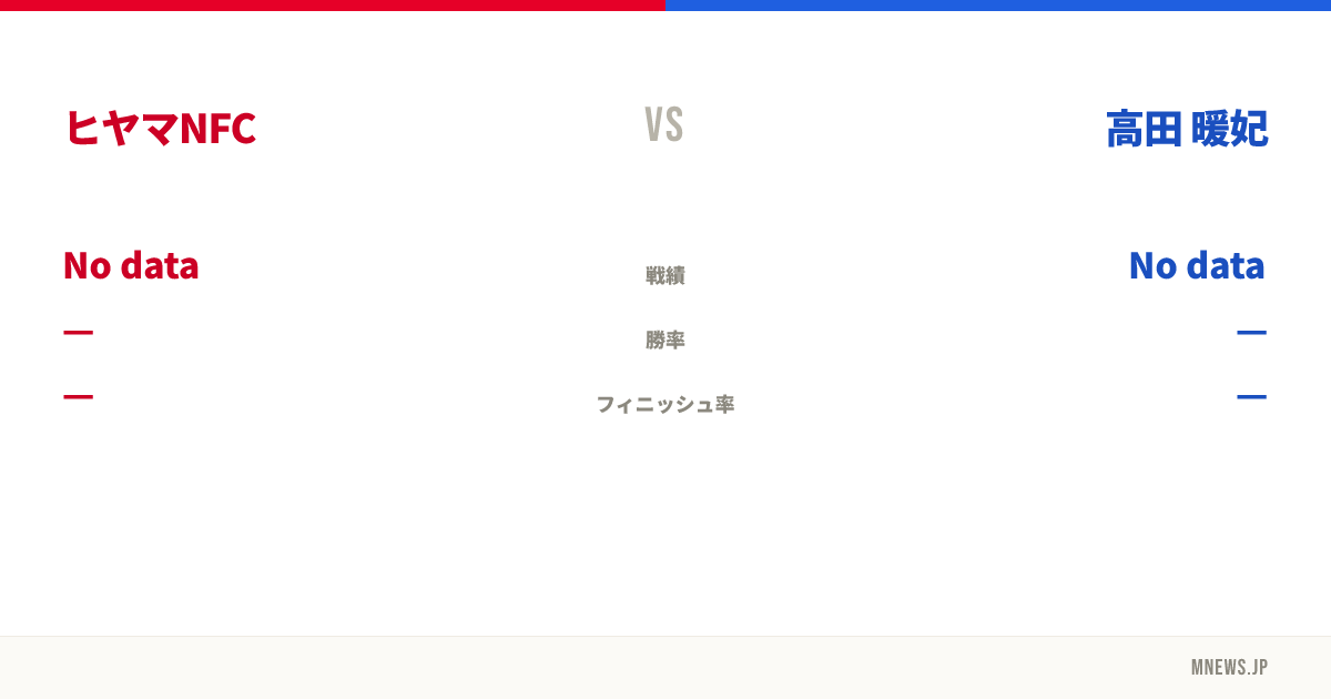 ヒヤマNFC vs 高田 暖妃