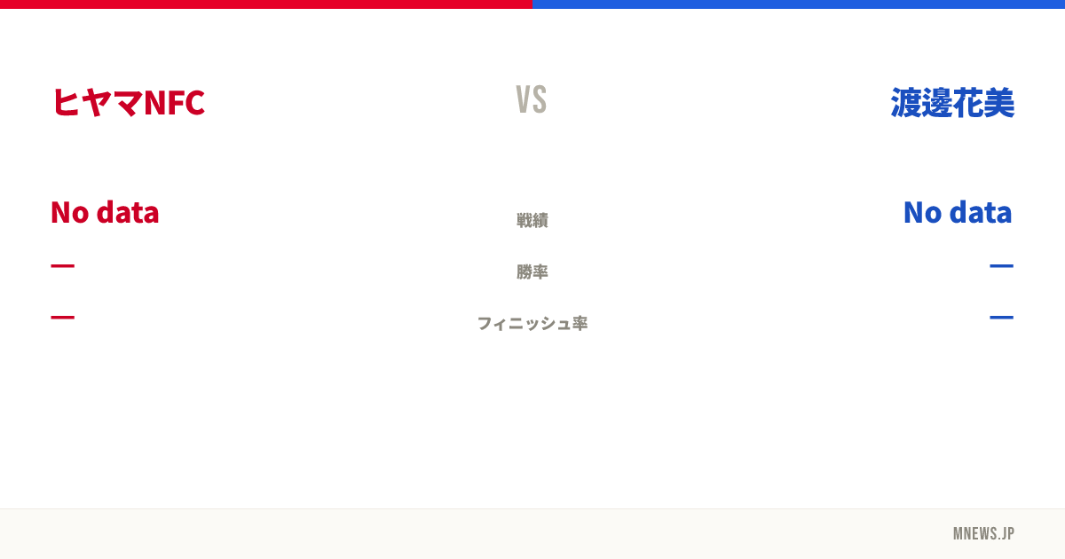 ヒヤマNFC vs 渡邊花美