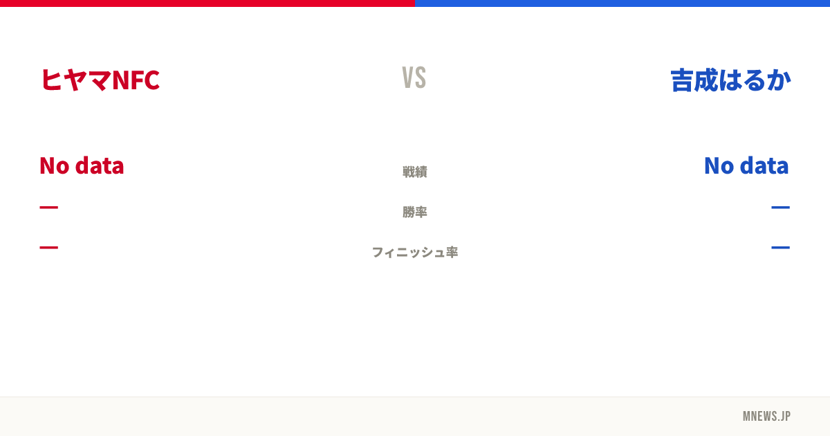 ヒヤマNFC vs 吉成はるか