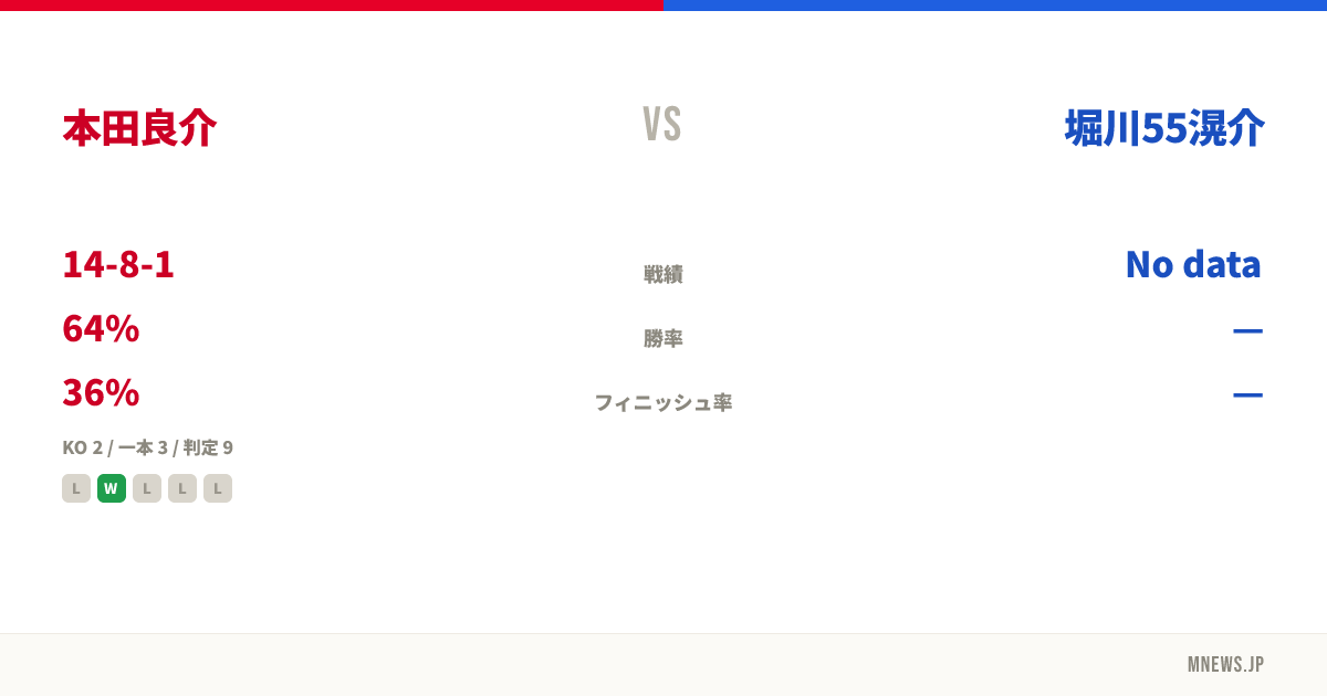 本田良介 vs 堀川55滉介