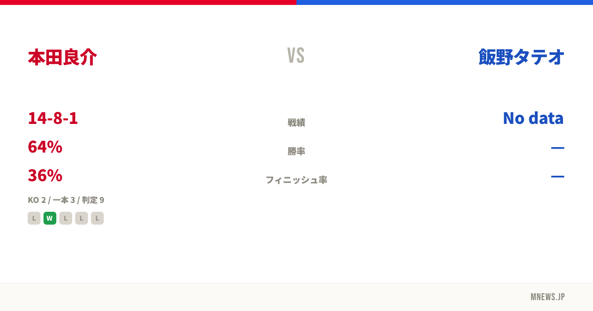 本田良介 vs 飯野タテオ