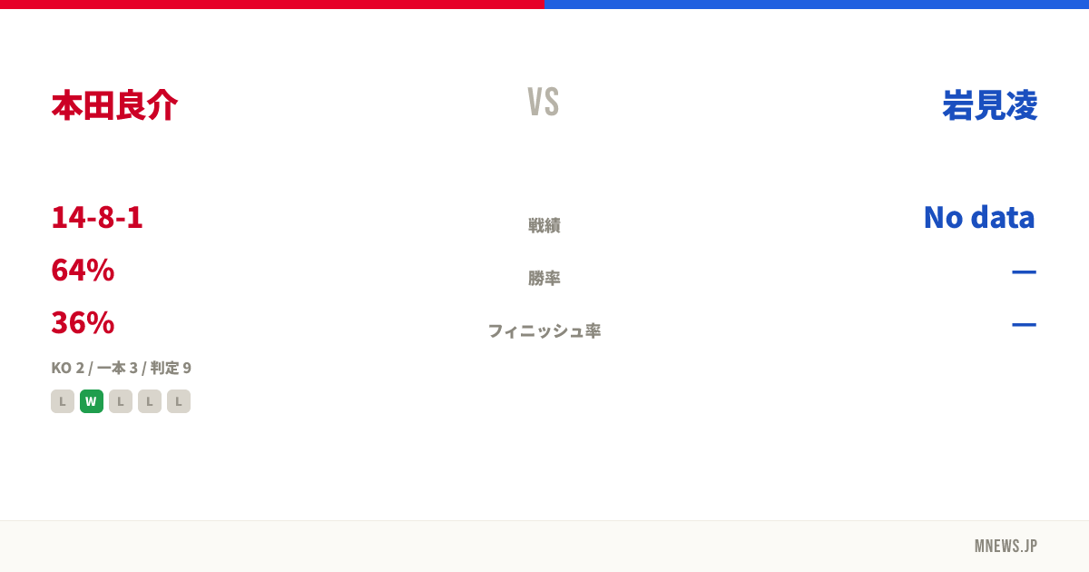 本田良介 vs 岩見凌