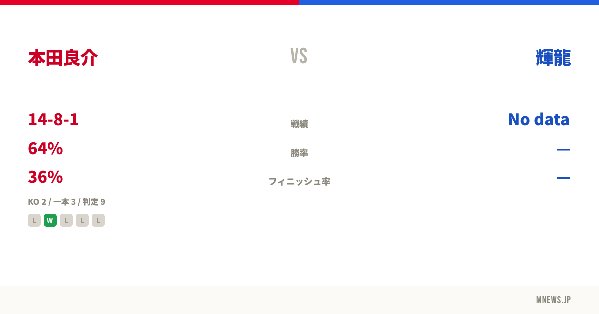 本田良介 vs 輝龍