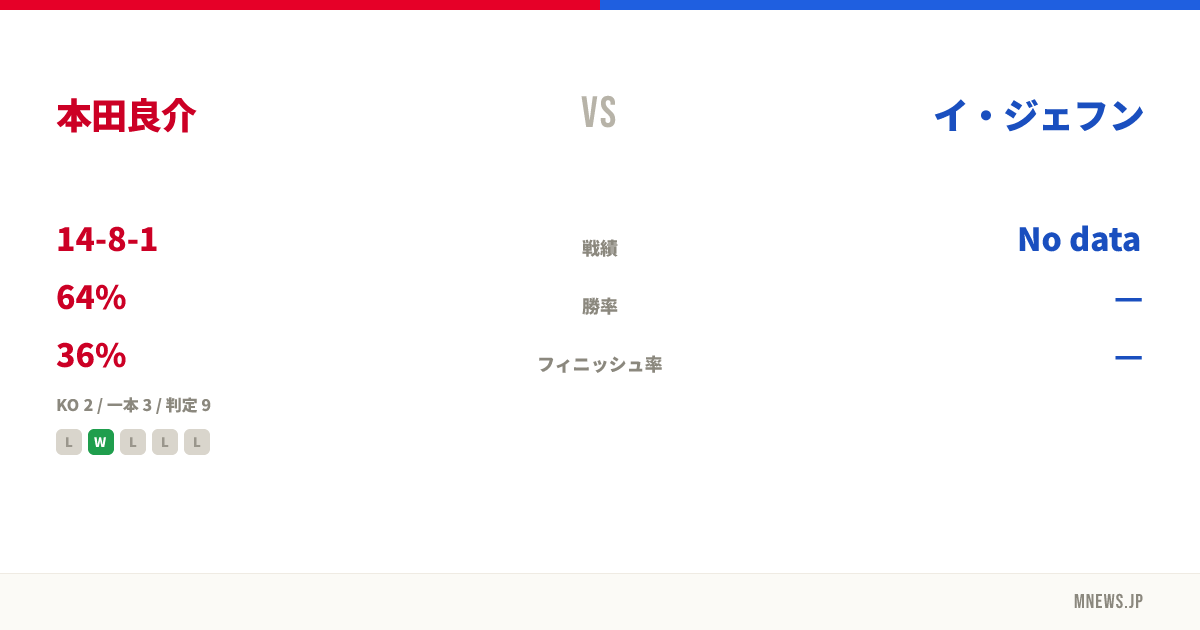 本田良介 vs イ・ジェフン