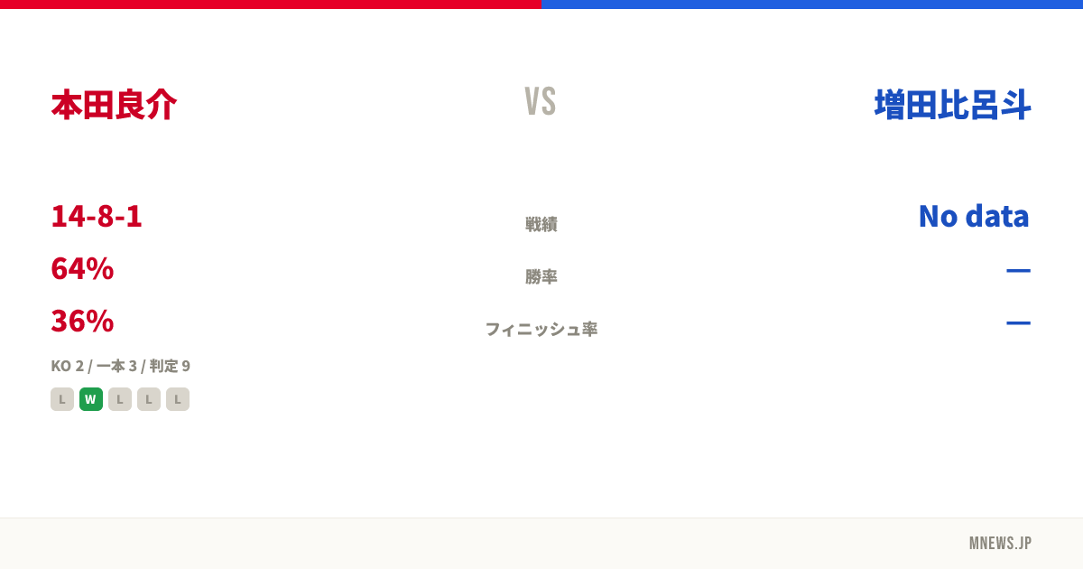本田良介 vs 増田比呂斗