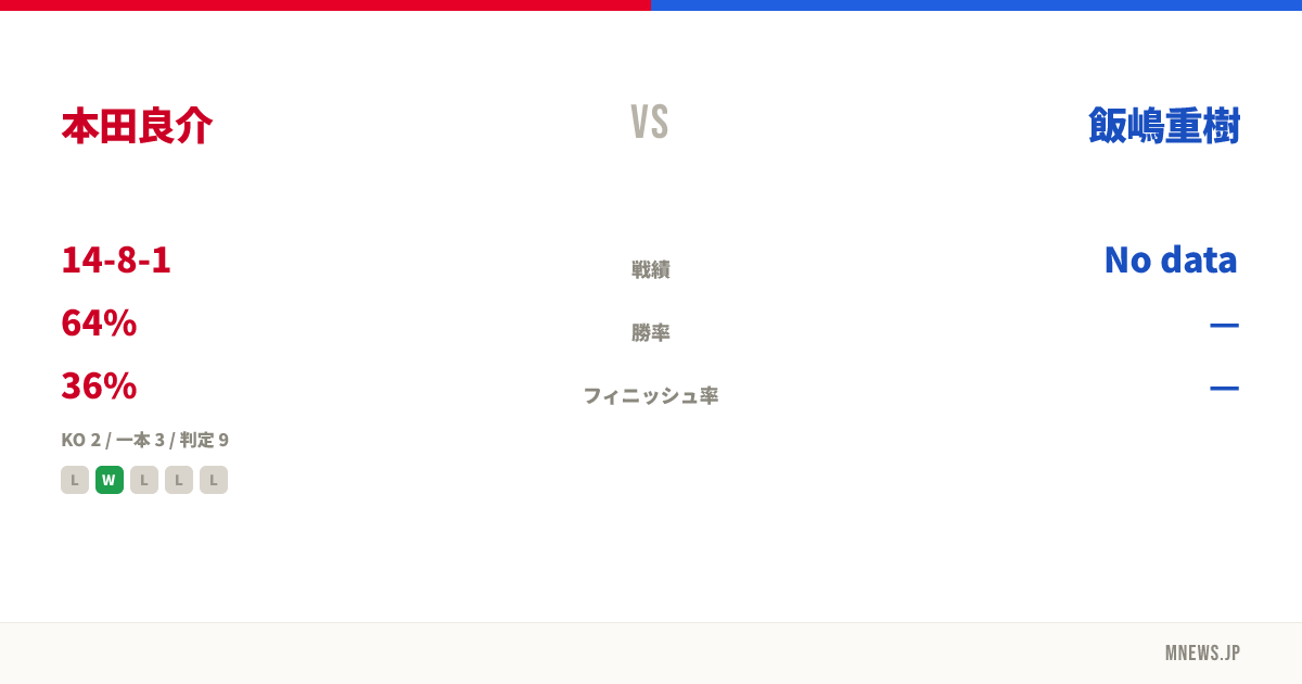 本田良介 vs 飯嶋重樹