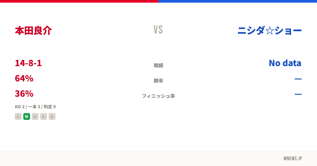 本田良介 vs ニシダ☆ショー