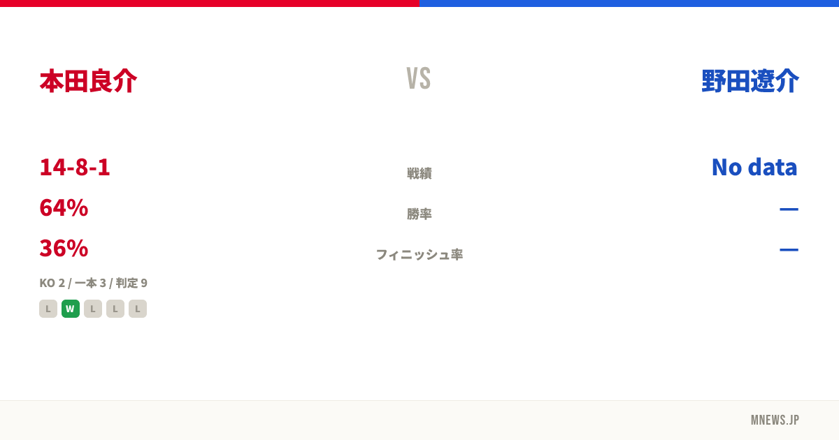 本田良介 vs 野田遼介
