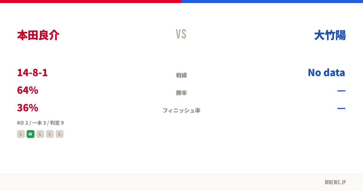 本田良介 vs 大竹陽