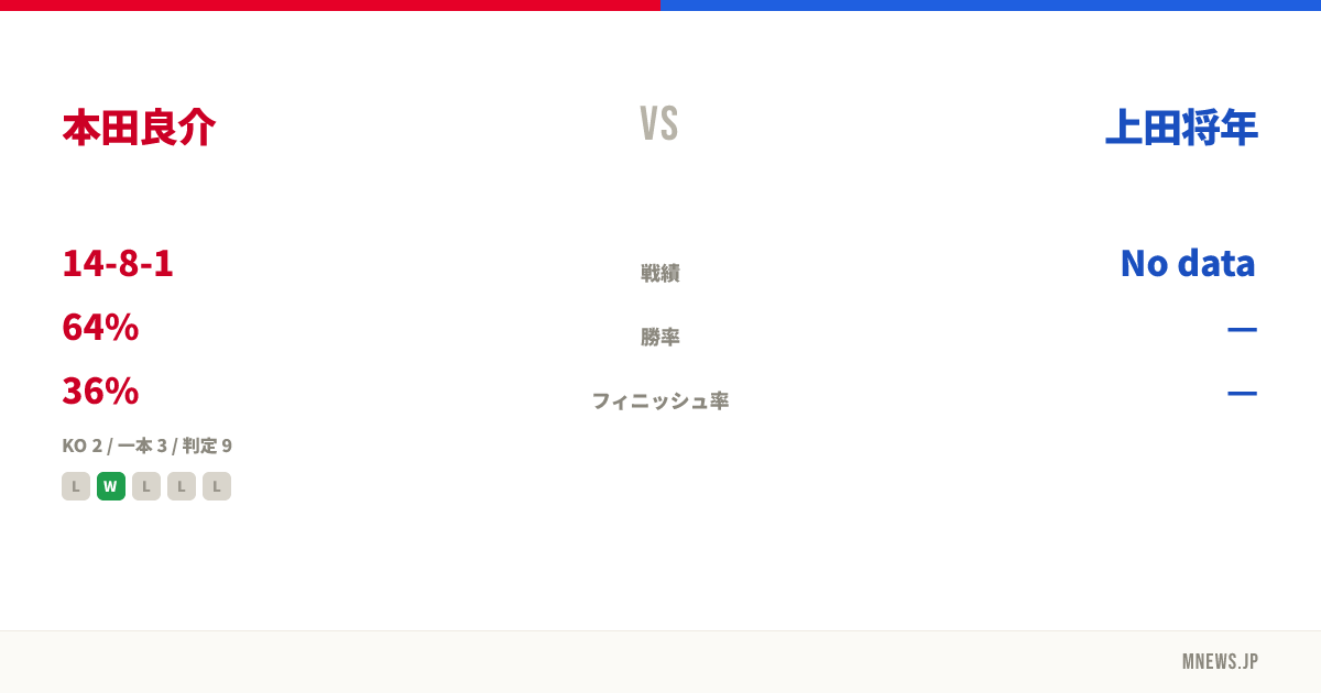 本田良介 vs 上田将年