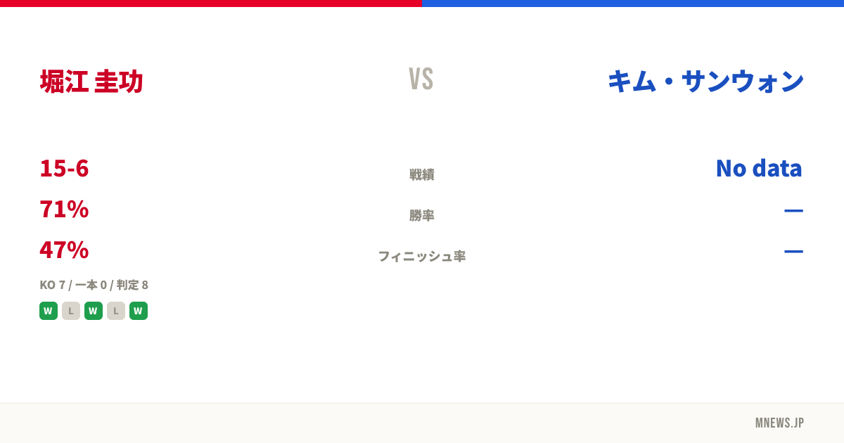 堀江 圭功 vs キム・サンウォン