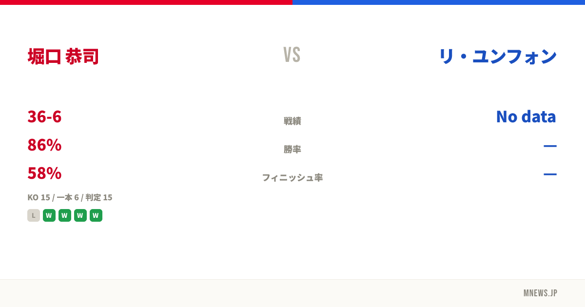 堀口 恭司 vs リ・ユンフォン