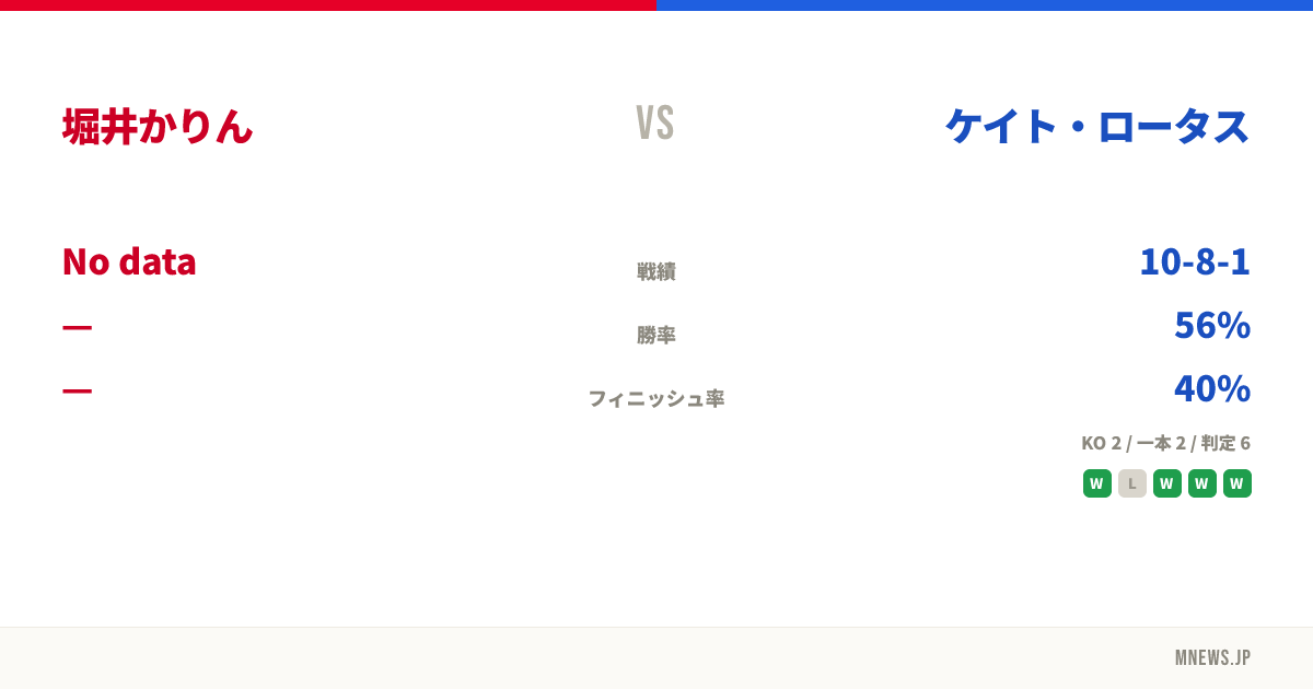 堀井かりん vs ケイト・ロータス