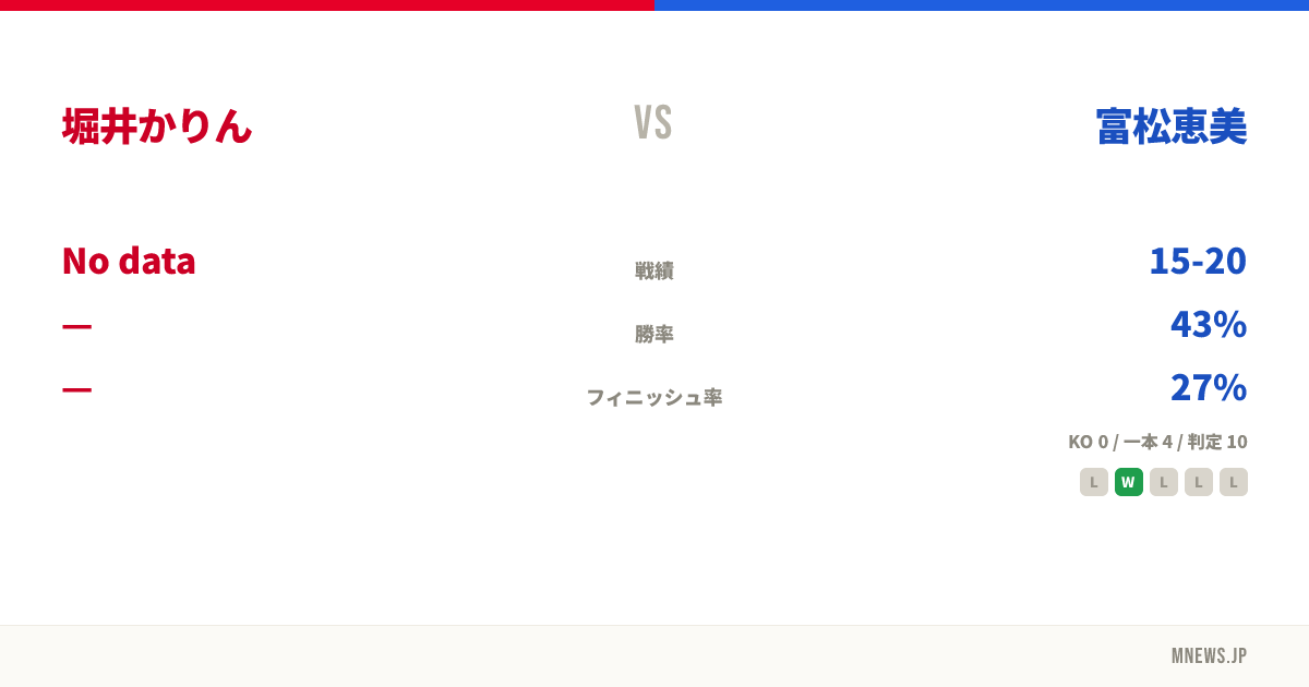 堀井かりん vs 富松恵美