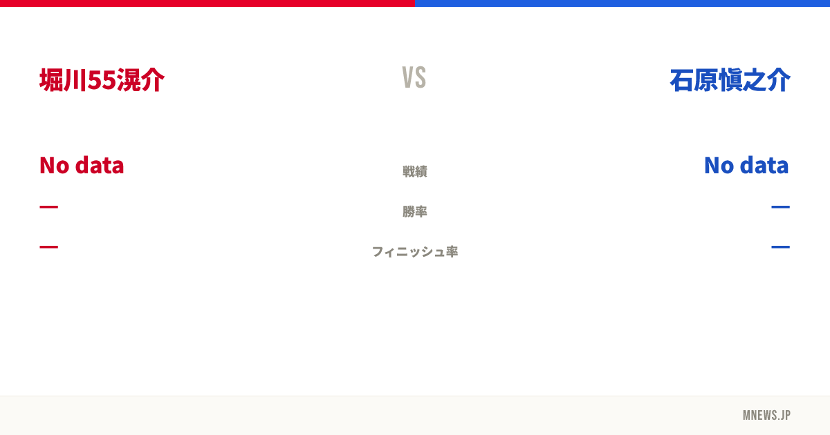 堀川55滉介 vs 石原愼之介
