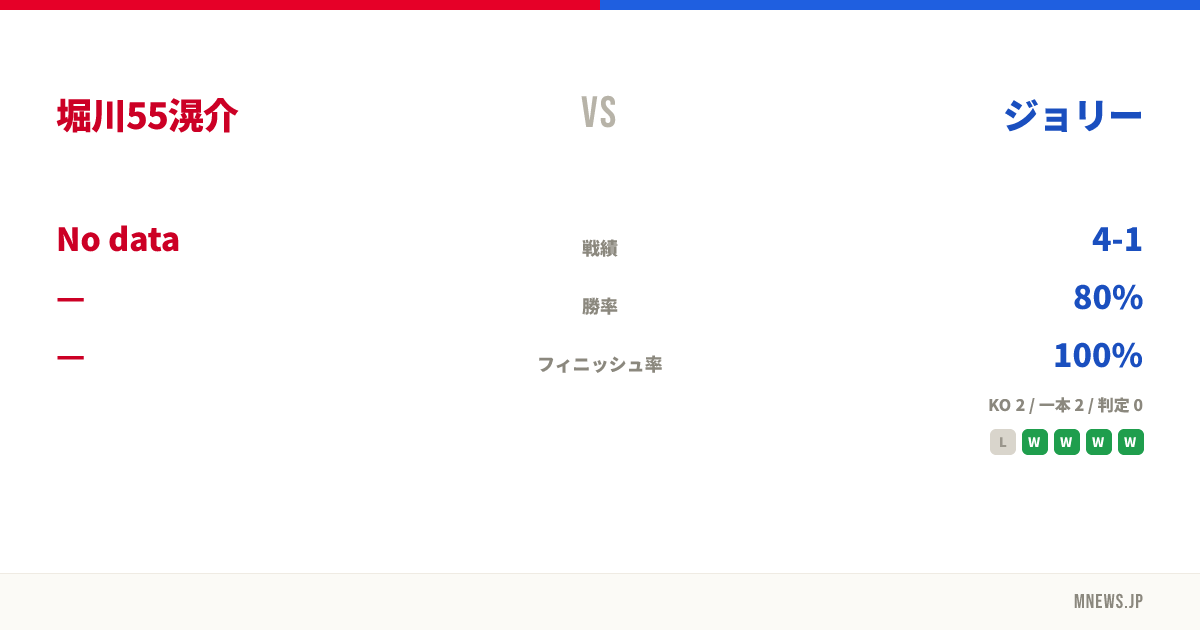 堀川55滉介 vs ジョリー
