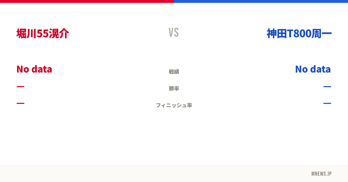 堀川55滉介 vs 神田T800周一