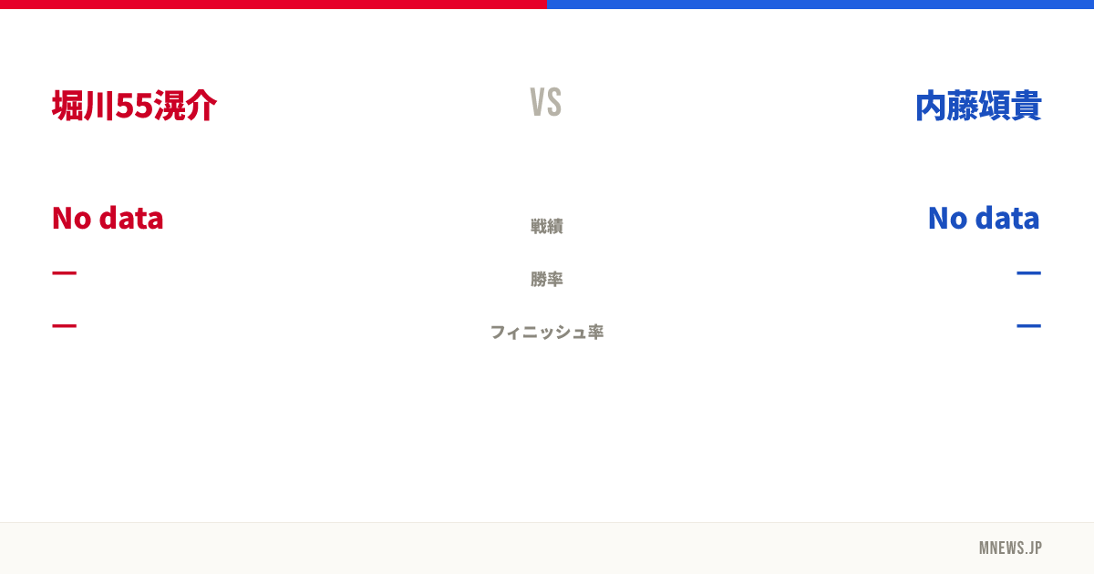 堀川55滉介 vs 内藤頌貴