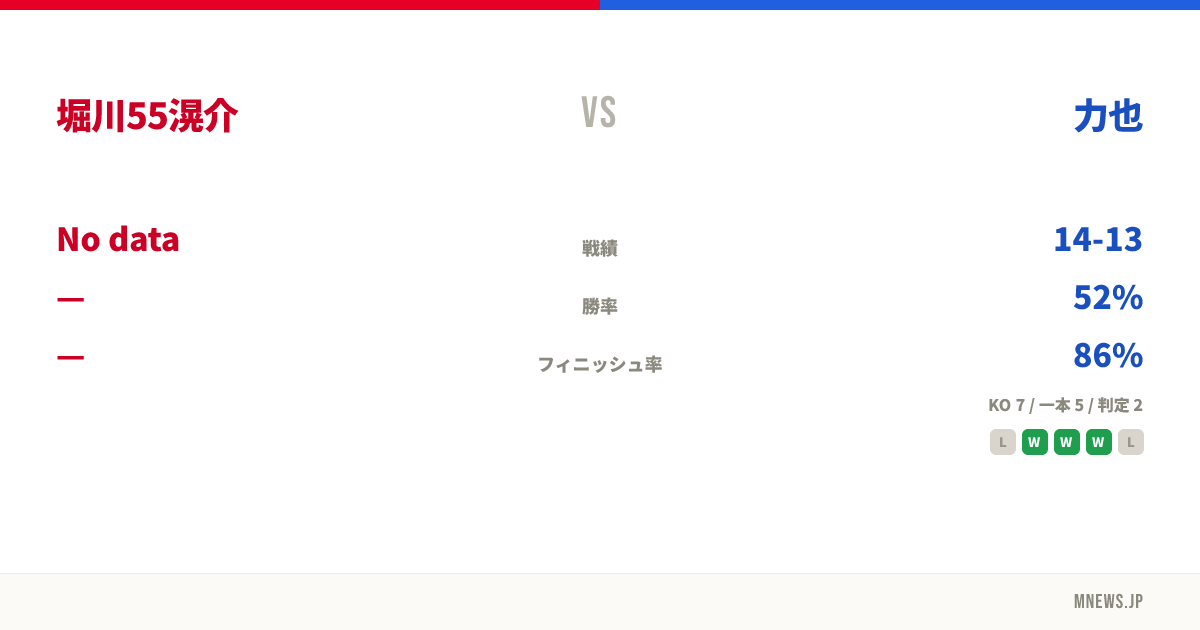 堀川55滉介 vs 力也