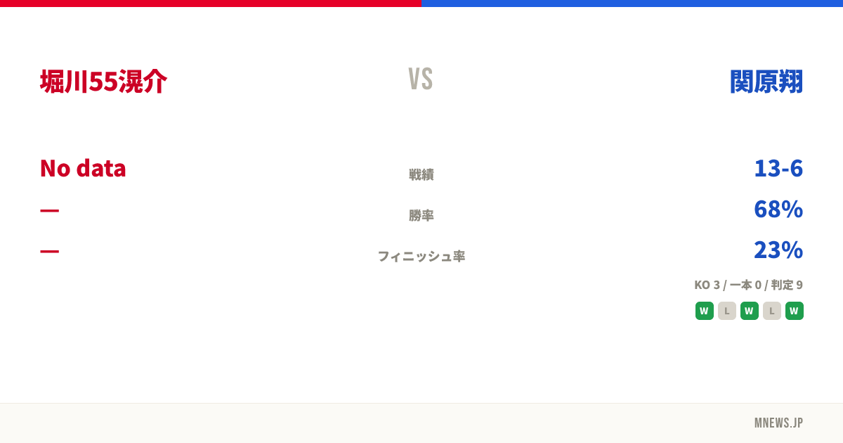 堀川55滉介 vs 関原翔