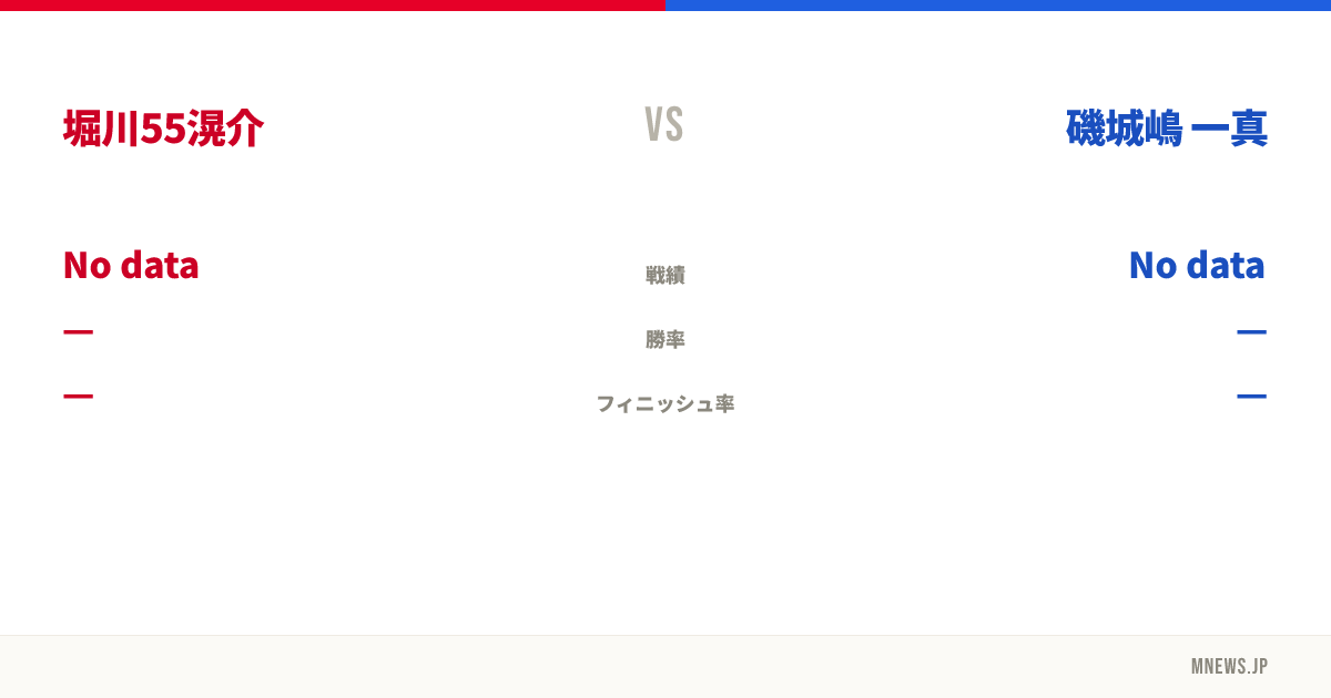 堀川55滉介 vs 磯城嶋 一真