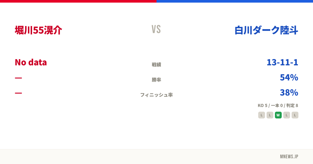 堀川55滉介 vs 白川ダーク陸斗