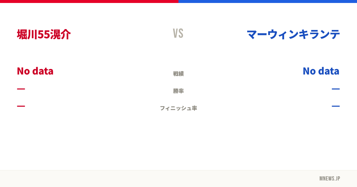 堀川55滉介 vs マーウィンキランテ