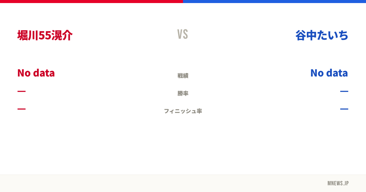 堀川55滉介 vs 谷中たいち