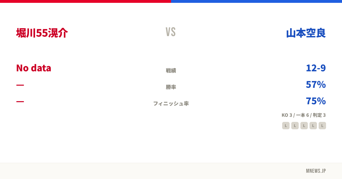 堀川55滉介 vs 山本空良