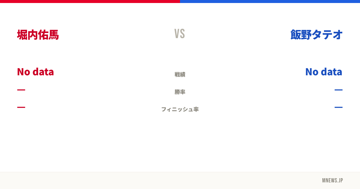 堀内佑馬 vs 飯野タテオ