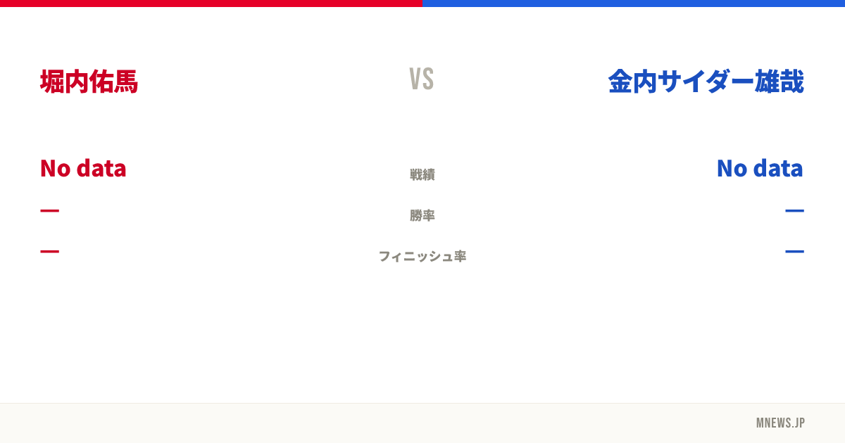 堀内佑馬 vs 金内サイダー雄哉