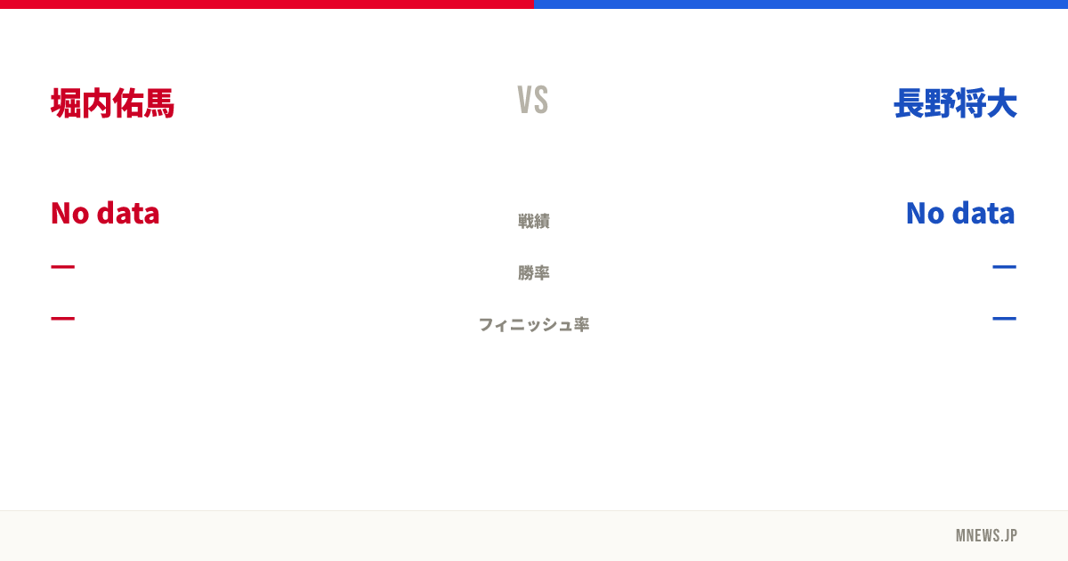 堀内佑馬 vs 長野将大