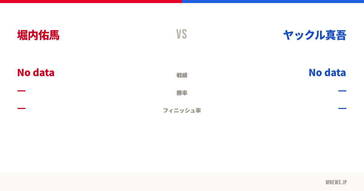 堀内佑馬 vs ヤックル真吾