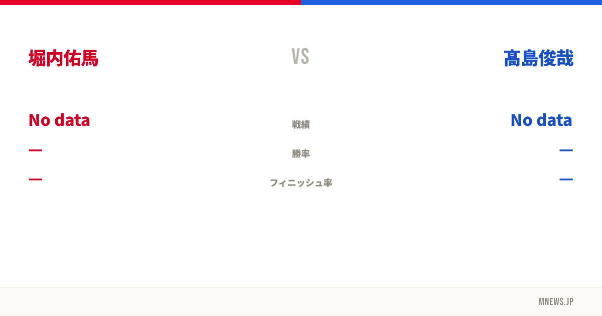 堀内佑馬 vs 髙島俊哉