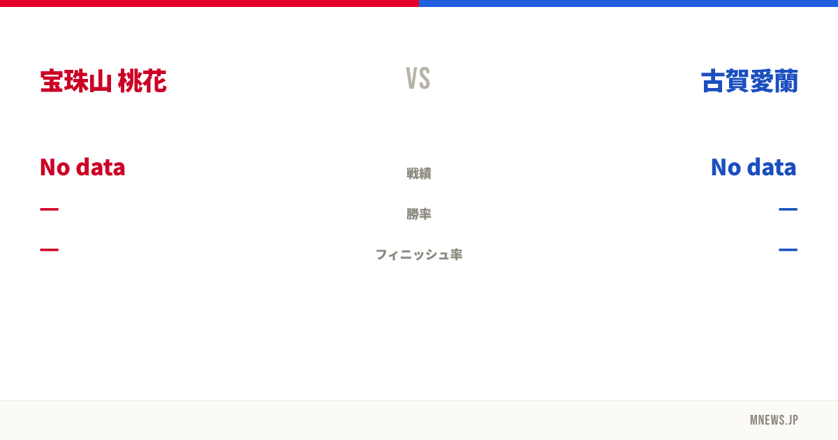 宝珠山 桃花 vs 古賀愛蘭