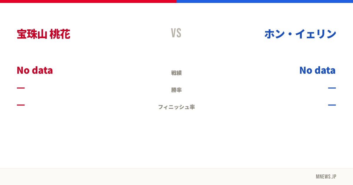 宝珠山 桃花 vs ホン・イェリン