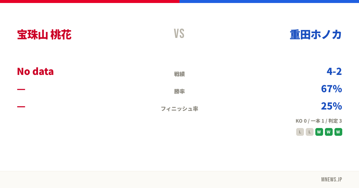 宝珠山 桃花 vs 重田ホノカ