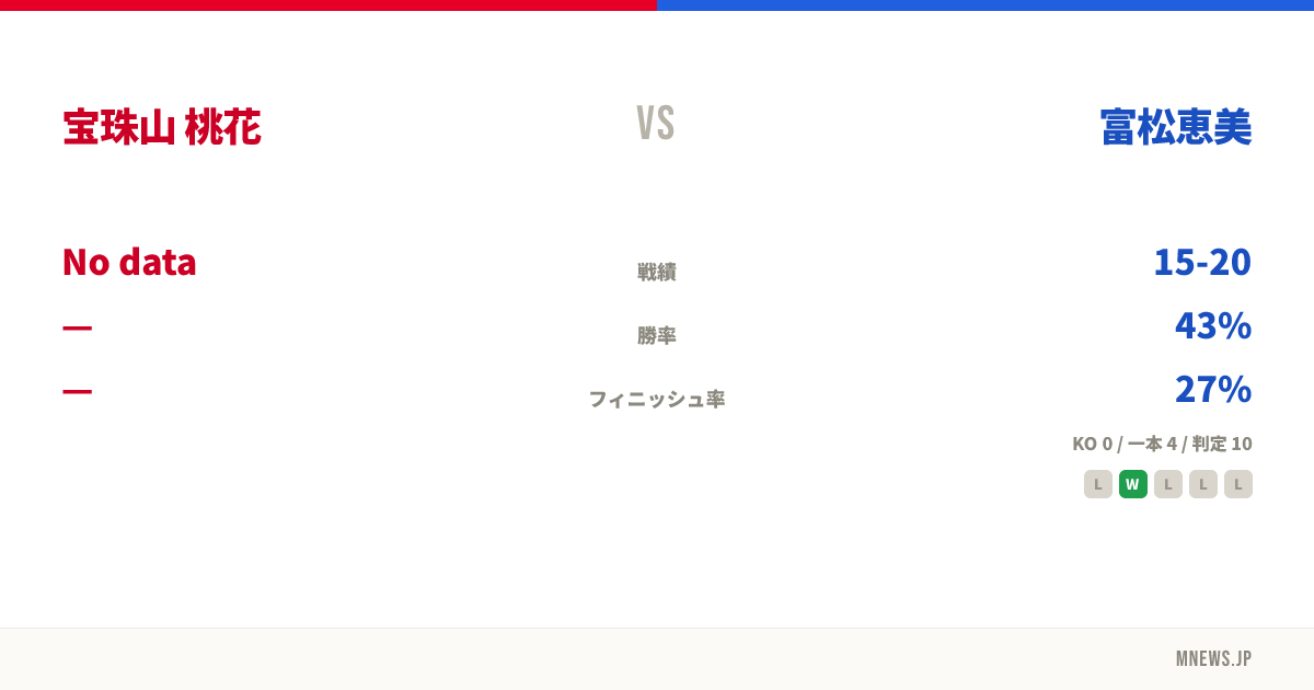 宝珠山 桃花 vs 富松恵美