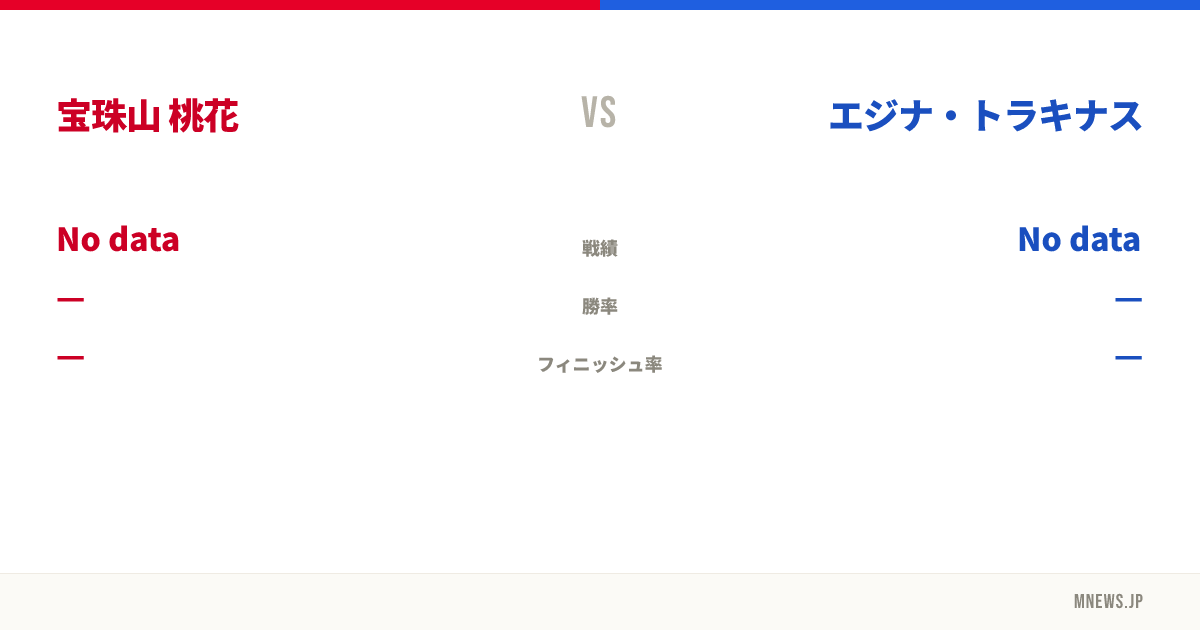 宝珠山 桃花 vs エジナ・トラキナス