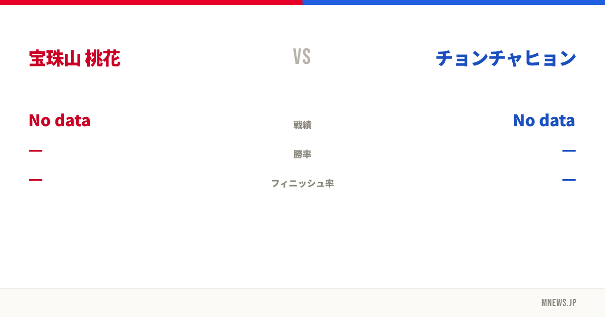 宝珠山 桃花 vs チョンチャヒョン