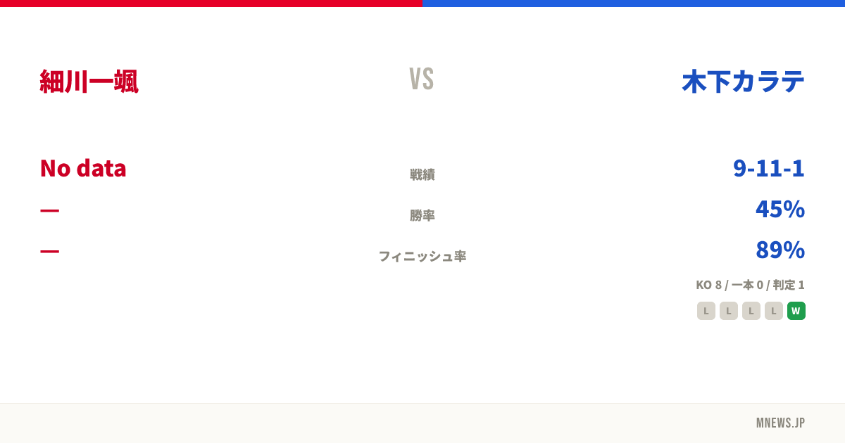 細川一颯 vs 木下カラテ