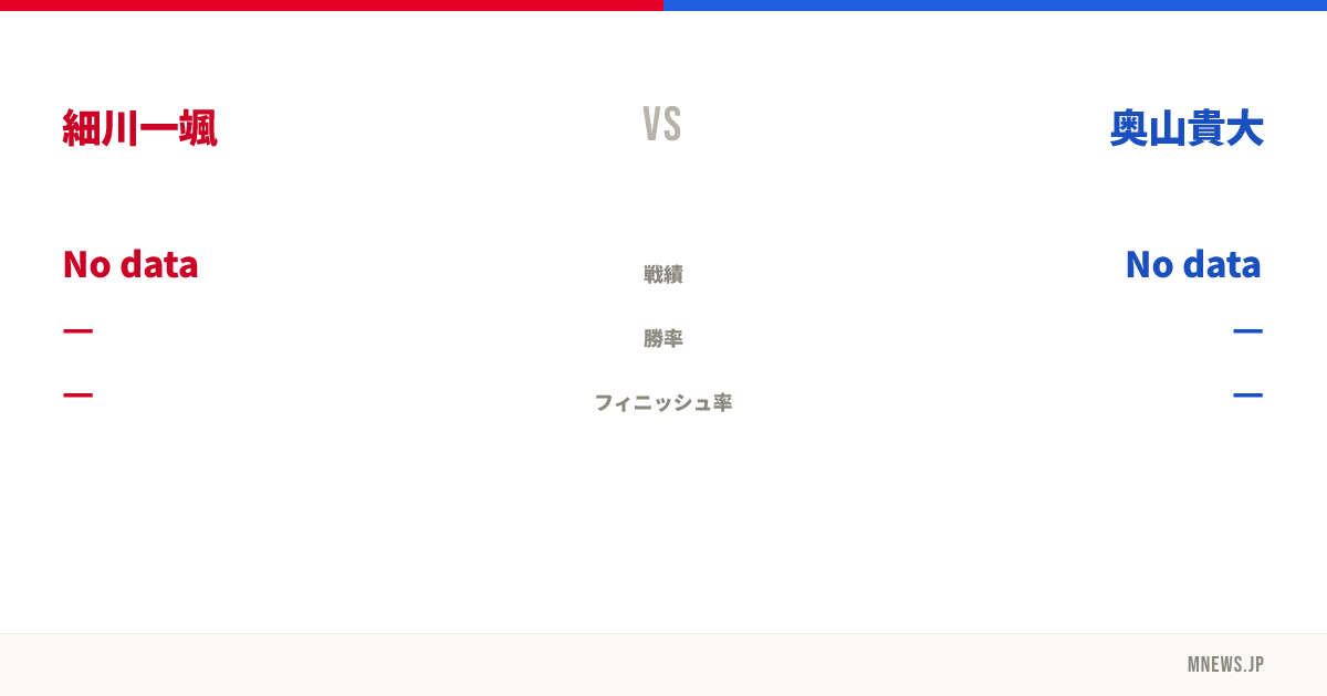 細川一颯 vs 奥山貴大