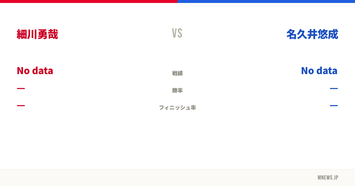 細川勇哉 vs 名久井悠成