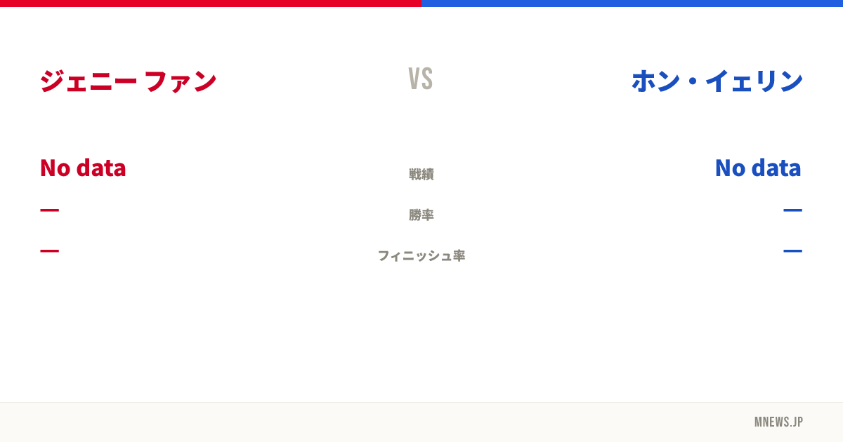 ジェニー ファン vs ホン・イェリン