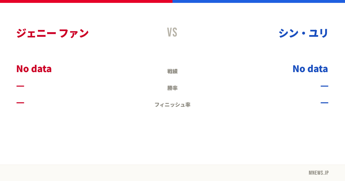 ジェニー ファン vs シン・ユリ